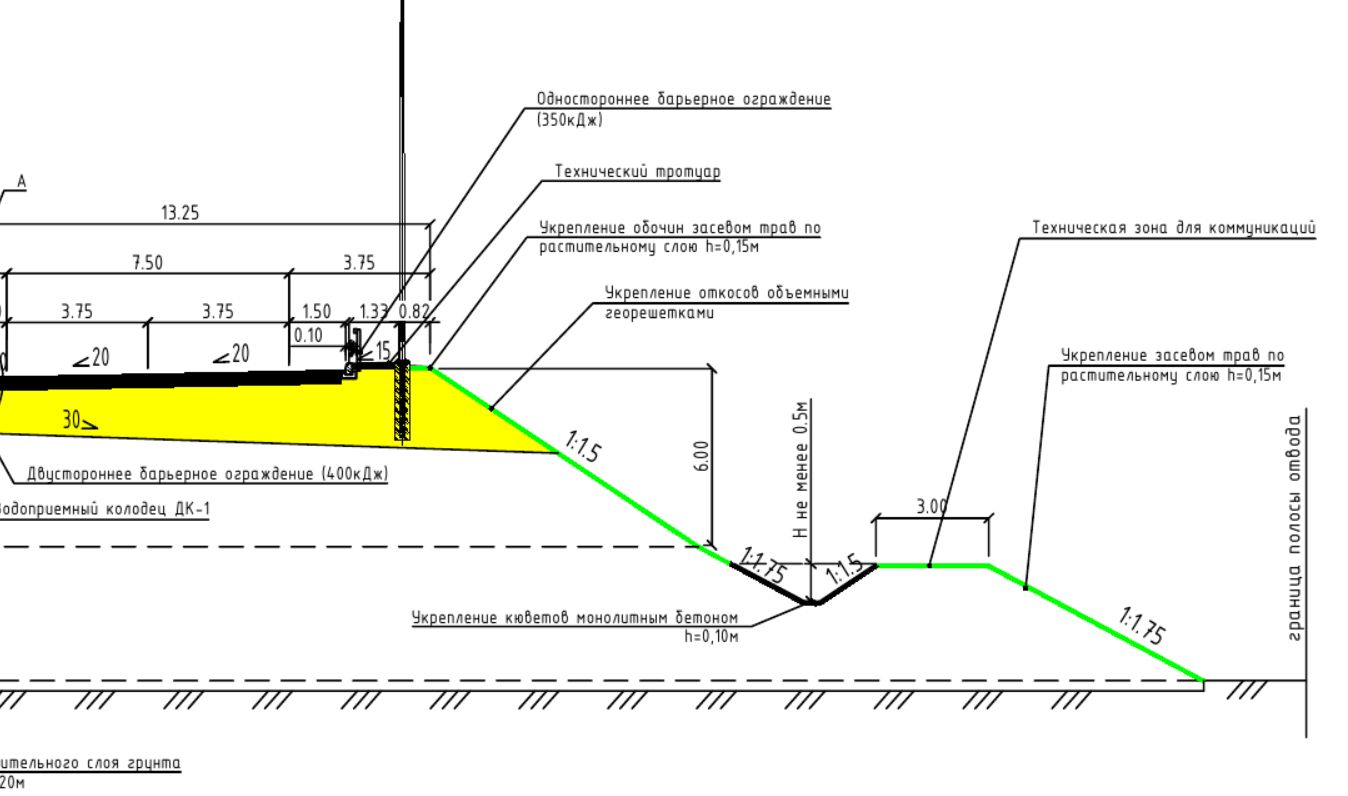 Откосы канавы уклон